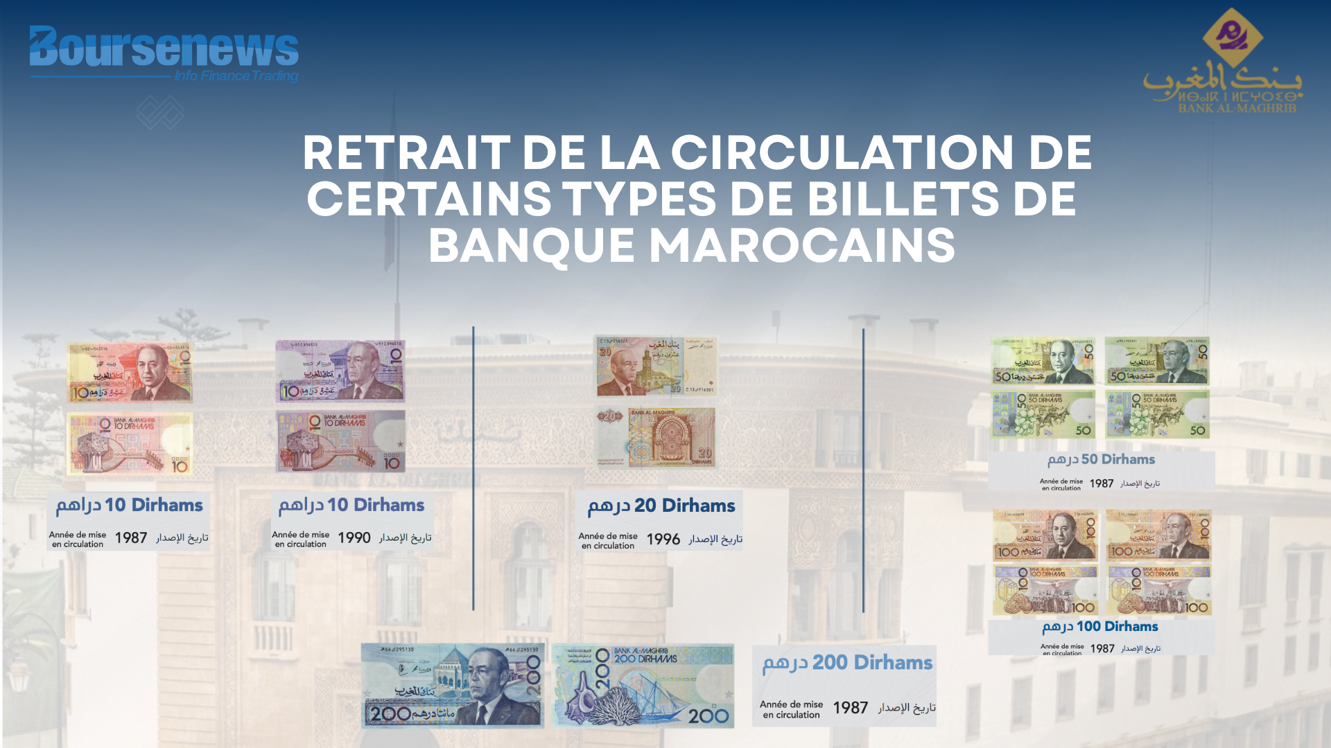 Bank Al-Maghrib procède au retrait de certaines séries de billets de banque marocains