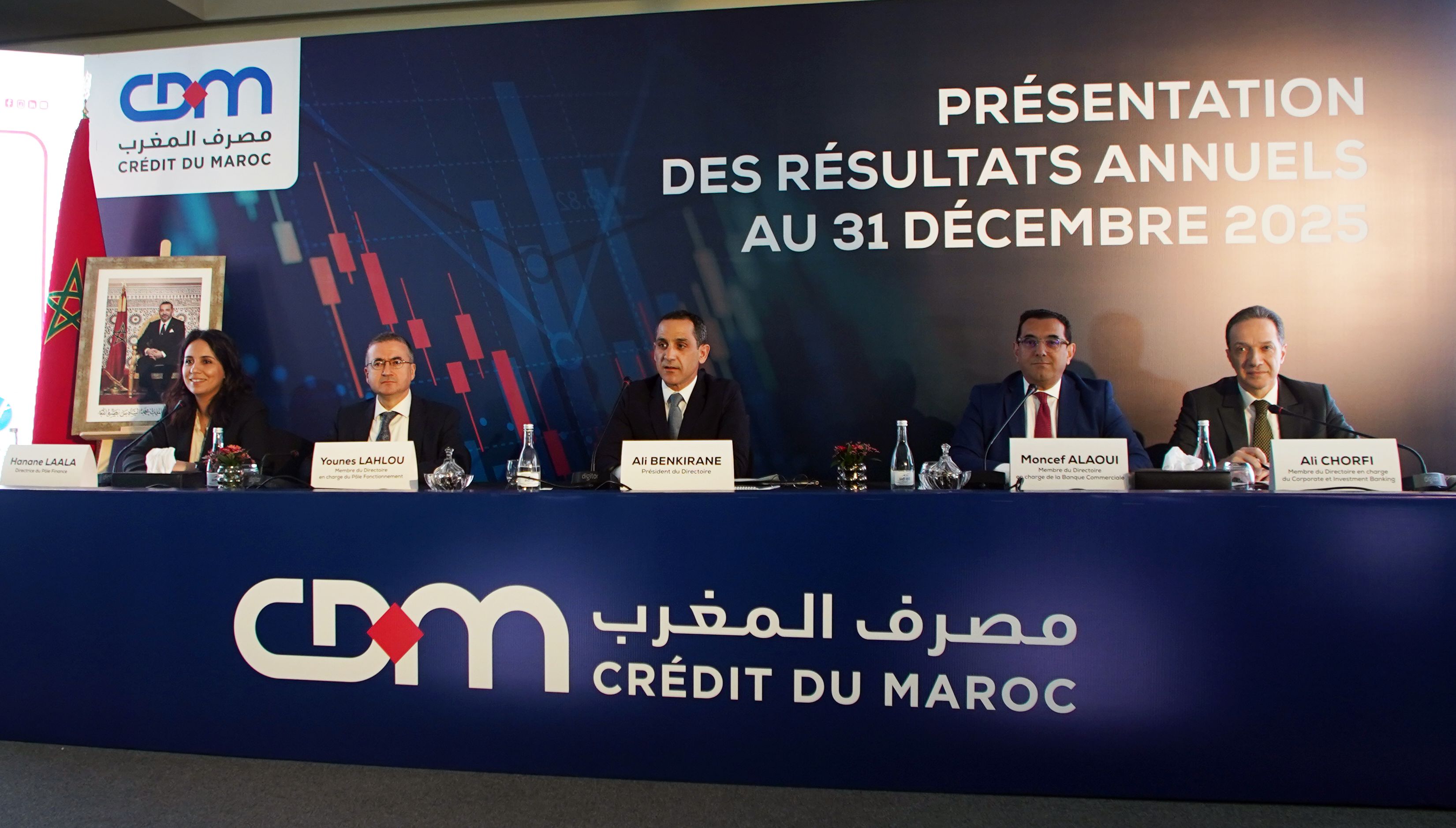 Crédit du Maroc: Path cleared for a new phase of accelerated growth