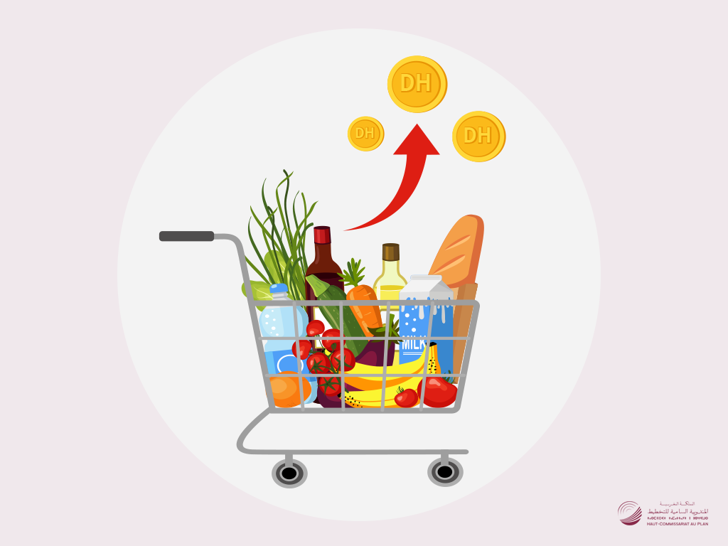 Inflation en janvier 2026 : décryptage de l'Indice des prix à la consommation